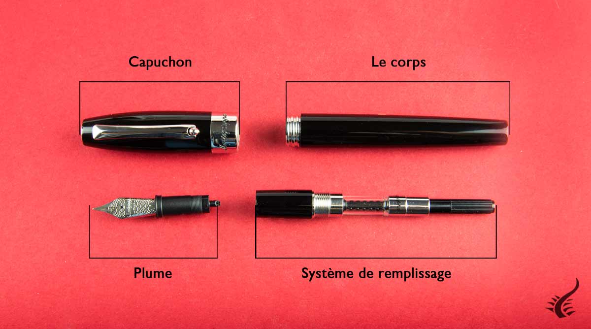 Anatomie d'un stylo plume